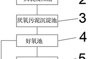 苯胺印染廢水處理系統(tǒng)