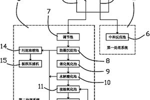 太陽能行業(yè)多晶硅加工廢水處理及回收系統(tǒng)