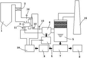 用于燃煤鍋爐脫硫廢水處理的煙氣環(huán)保系統(tǒng)