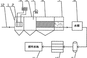 焦化廢水深度處理回用裝置