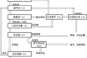 太陽能電池生產(chǎn)廢水零排放處理工藝