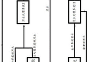 多晶硅廢水零排放系統(tǒng)