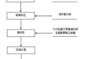 吸附凈化酸性廢水的方法