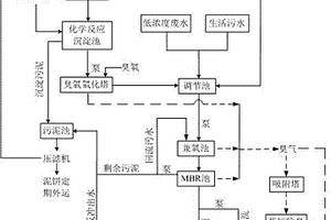 高濃度氨氮廢水處理方法