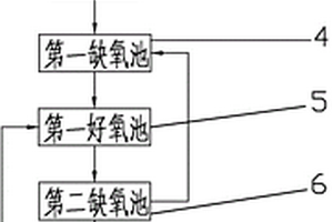 應(yīng)用于化工廢水的處理方法