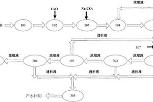 煤化工廢水的處理系統(tǒng)