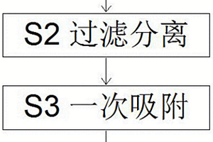 脂肪醇聚氧乙烯醚硫酸鈉的廢水處理工藝