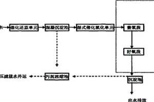 熒光增白劑廢水處理的物化-生化組合工藝