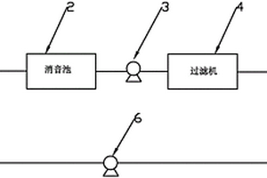 造紙壓榨部的真空泵廢水回收系統(tǒng)