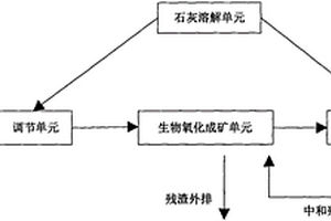 基于生物成礦的酸性礦山廢水處理系統(tǒng)和處理方法