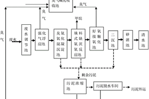 廢油回收加工廢水臭氣處理系統(tǒng)