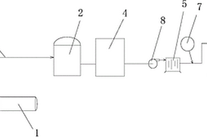 廢水處理系統(tǒng)