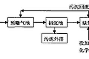 印染廢水的高效處理工藝