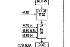 治理硝基氯苯生產(chǎn)廢水的方法