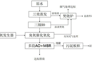 廢潤滑油再生廢水的高效處理方法