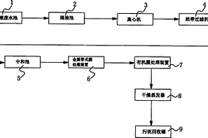 乳化液廢水膜處理系統(tǒng)