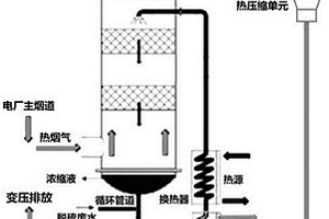 熱煙氣變壓排放水循環(huán)的熱廢水濃縮系統(tǒng)