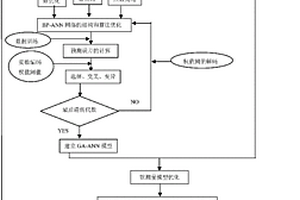 基于模糊神經(jīng)網(wǎng)絡的廢水處理監(jiān)控方法和系統(tǒng)