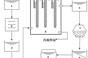 含銻電鍍廢水的處理方法