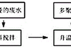 可回用甲醛廢水的氨基三亞甲基磷酸及其鹽的生產(chǎn)工藝