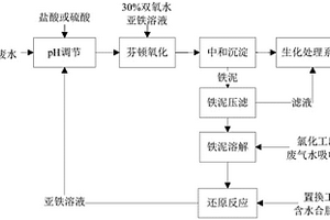 降低三環(huán)唑農(nóng)藥廢水COD的方法