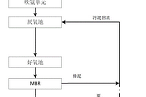 蘭炭廢水處理方法