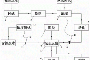 糠醛廢水作為脫硝碳源的用途及其裝置