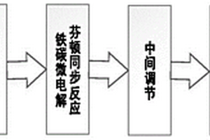 氨肟化廢水的處理方法及其應(yīng)用