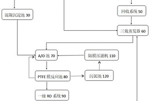 化工有機廢水零排放濃縮處理系統(tǒng)及使用方法