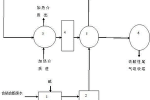 有機廢水高溫裂解脫硝脫酚方法和裝置