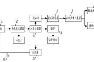 電廠廢水處理裝置