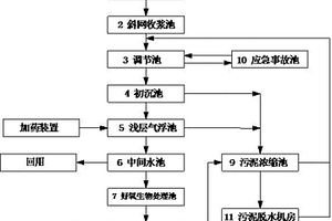 廢紙再生造紙廢水處理裝置