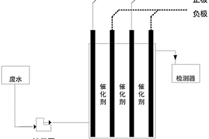 聚醚廢水的預(yù)處理方法