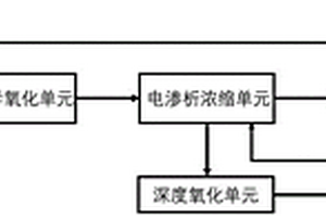 氧化亞銅生產(chǎn)廢水零排放處理系統(tǒng)