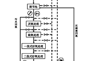 有機廢水的處理系統(tǒng)和方法