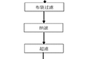 桔子罐頭生產(chǎn)廢水的處理方法