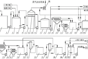 氰化鍍鎘電鍍廢水處理系統(tǒng)