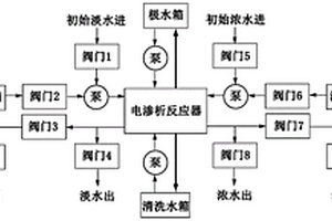 用于脫硫廢水濃縮的電滲析智能控制系統(tǒng)及方法