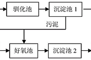 聚酯廢水的處理方法及其裝置