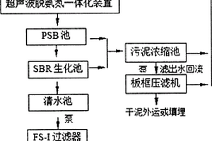 魚粉加工廢水的處理方法