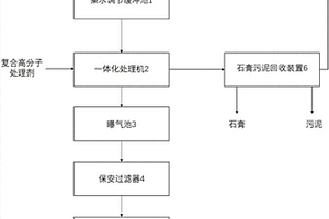 脫硫廢水處理系統(tǒng)及其處理方法