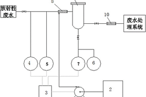 核電廠痕量級放射性廢水pH值自動控制系統(tǒng)