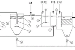 脫硫廢水電絮凝耦合芬頓氧化達(dá)標(biāo)處理系統(tǒng)及方法