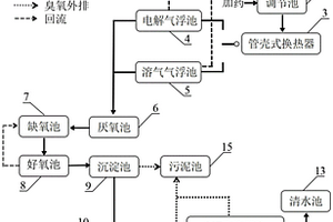 乳化型高含油廢水處理系統(tǒng)及方法