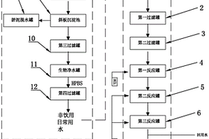 PCB電鍍廢水處理系統(tǒng)