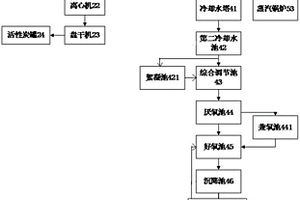 具有熱量回收功能的廢水處理系統(tǒng)