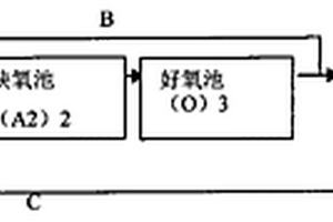 利用微生物處理高濃度氮廢水的方法及裝置