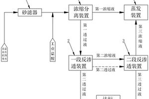 高鹽高有機(jī)物廢水的處理系統(tǒng)及方法