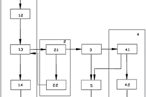 含有機物的高鹽廢水的分鹽結(jié)晶系統(tǒng)