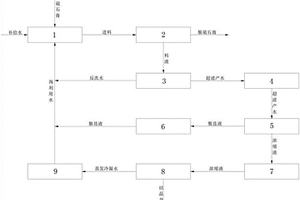 基于電滲析技術(shù)的脫硫石膏洗滌廢水零排放系統(tǒng)